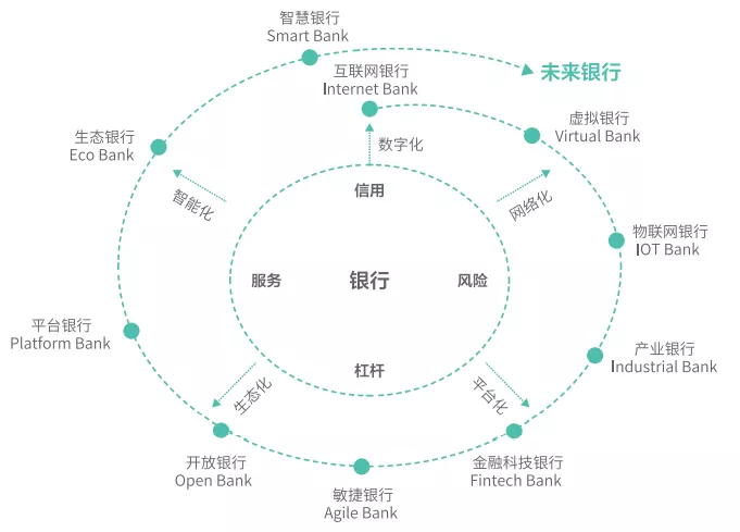 【报告分析】2020-2021中国交易银行报告之系列四：交易银行的发展方向与未来趋势-财资一家