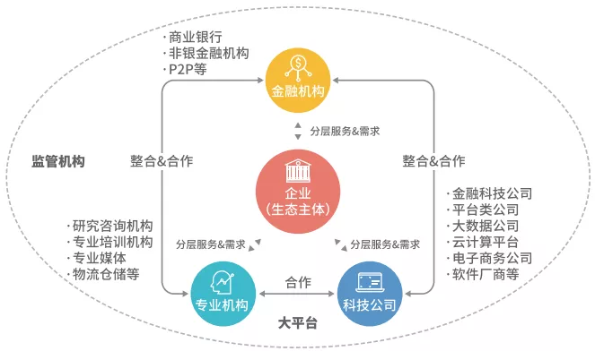 【报告分析】2020-2021中国交易银行报告之系列三：交易银行的技术创新与生态协同-财资一家