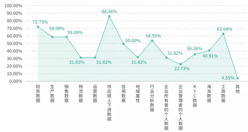 【报告分析】2020-2021中国交易银行报告之系列二：交易银行的业务运作与价值定位-财资一家