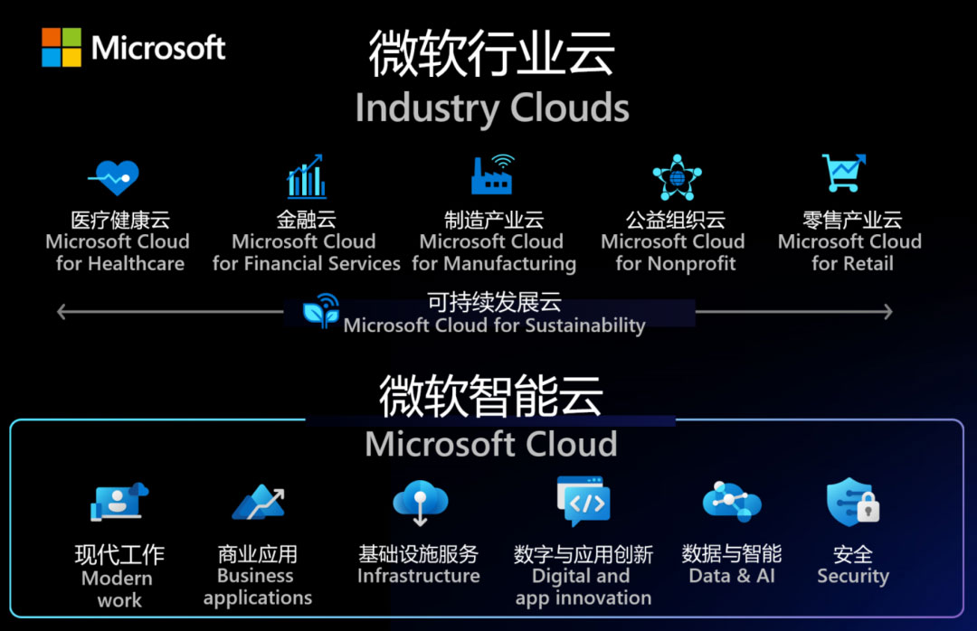 【专访】微软中国金融行业总监李国平：赋能金融业合规创新，引领数字化变革发展-财资一家