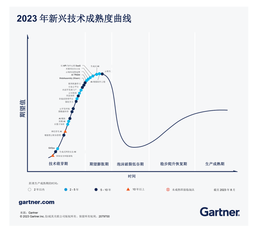 【对话】Gartner高级研究总监颜晶：大模型、生成式AI等科技推动金融变革——基于2024年全球金融市场展望与科技趋势-财资一家