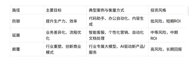 【对话】Gartner研究副总裁孙鑫:企业AI变现之路——价值叙事-财资一家