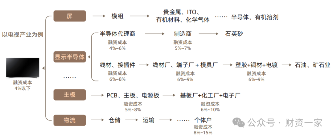 TCL科技集团财务有限公司副总经理张红梅:数字化赋能司库管理——TCL司库数字化分享-财资一家