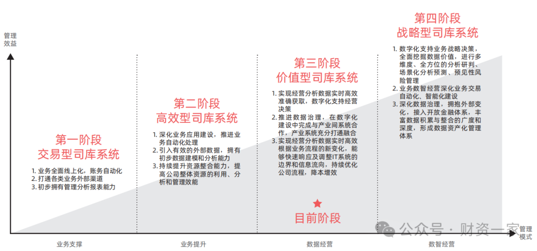 TCL科技集团财务有限公司副总经理张红梅:数字化赋能司库管理——TCL司库数字化分享-财资一家