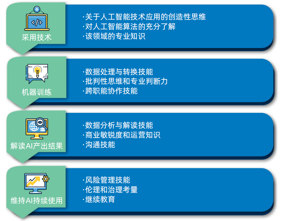 IMA管理会计师协会副总裁、中国区首席代表李刚:AI与数字化财务管理-财资一家