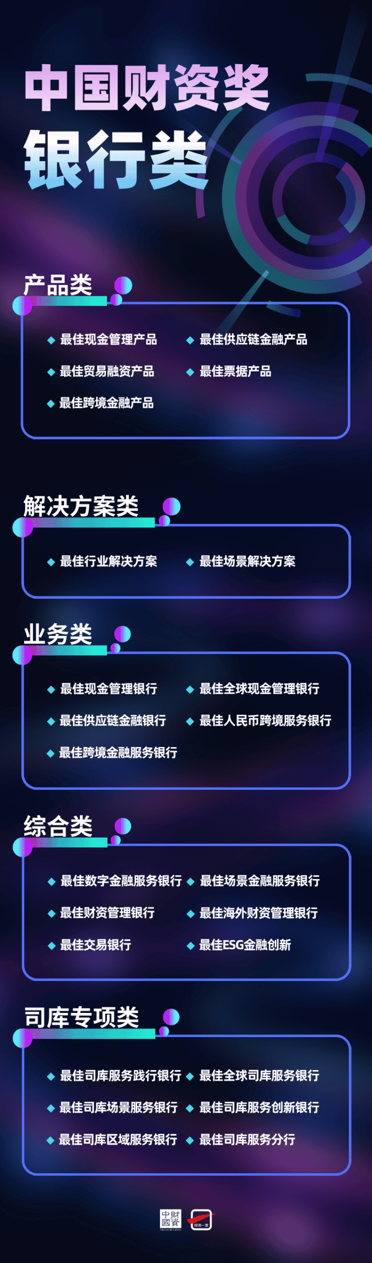IMA管理会计师协会副总裁、中国区首席代表李刚:AI与数字化财务管理-财资一家