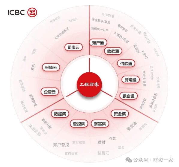 从驱动到落地:司库体系建设的策略与路径-财资一家