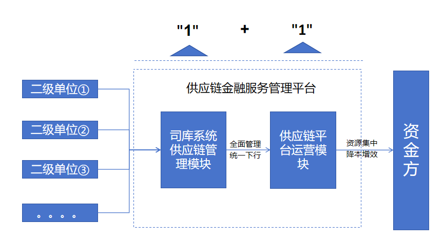 中建集团:引领产融结合新趋势 构筑健康共赢生态链-财资一家