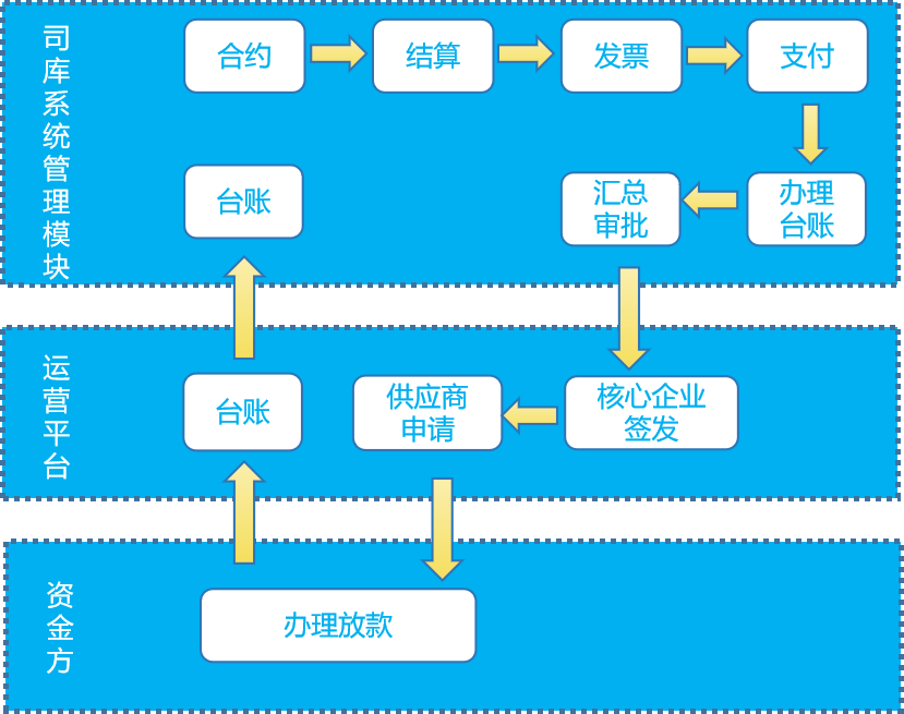 中建集团:引领产融结合新趋势 构筑健康共赢生态链-财资一家
