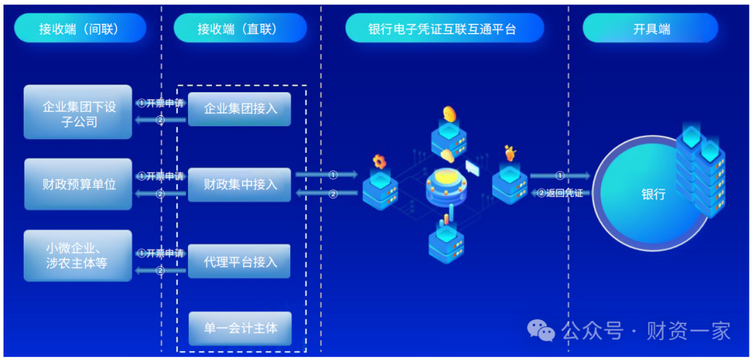 司库×互联互通:看得见、管得住,重构银行直联模式-财资一家