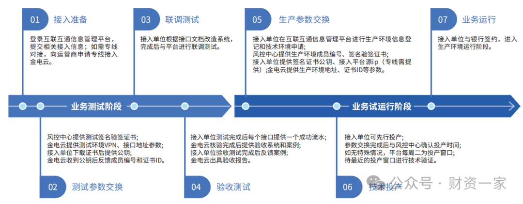 司库×互联互通:看得见、管得住,重构银行直联模式-财资一家
