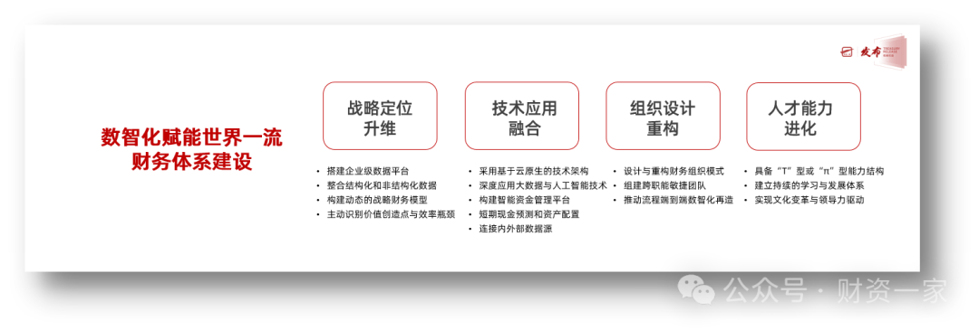 启程“十五五”：3大升级，推进财务数智化体系全面建设与智能化穿透监管-财资一家
