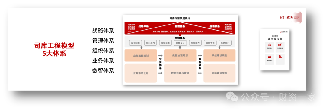 启程“十五五”：4大穿透，以司库体系建设作财务数智化转型和穿透式监管的切入点和突破口-财资一家