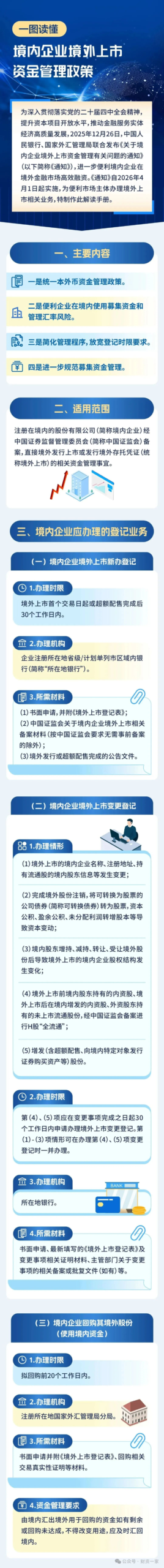 一图读懂:境内企业境外上市资金管理新政-财资一家