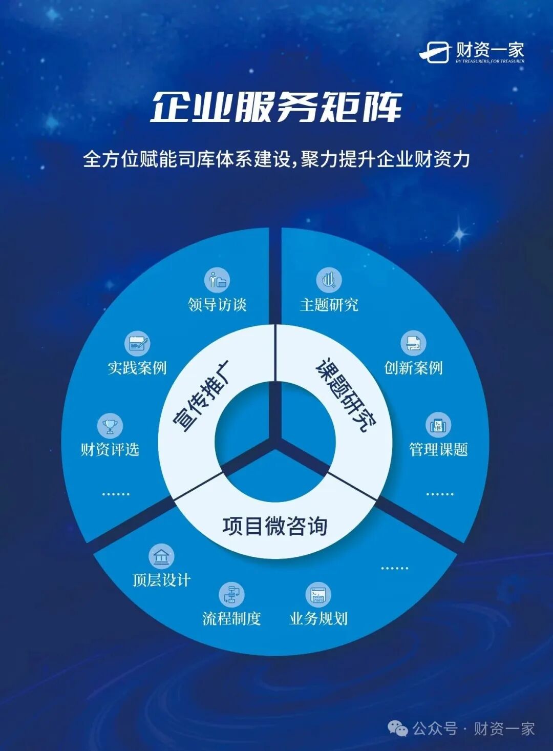 可视、可控、可预测，迈向境外财资中心的数智化转型-财资一家