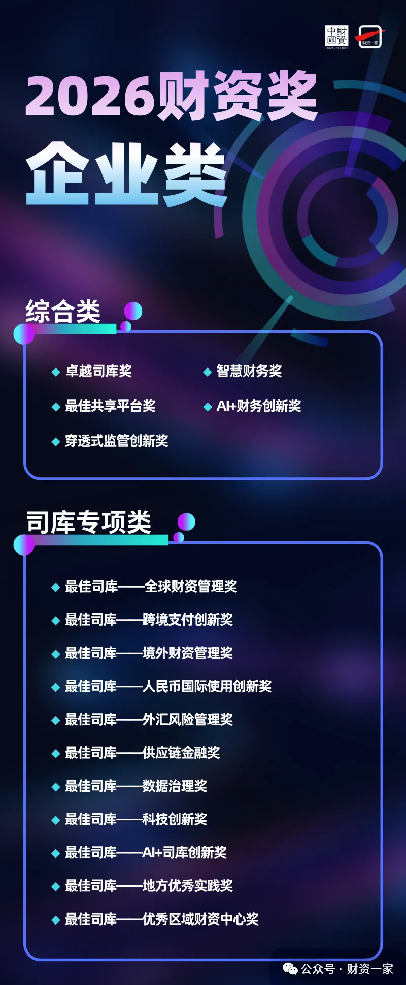 【供应链金融专题】多省市发文强调供应链金融,探索推广供应链票据-财资一家