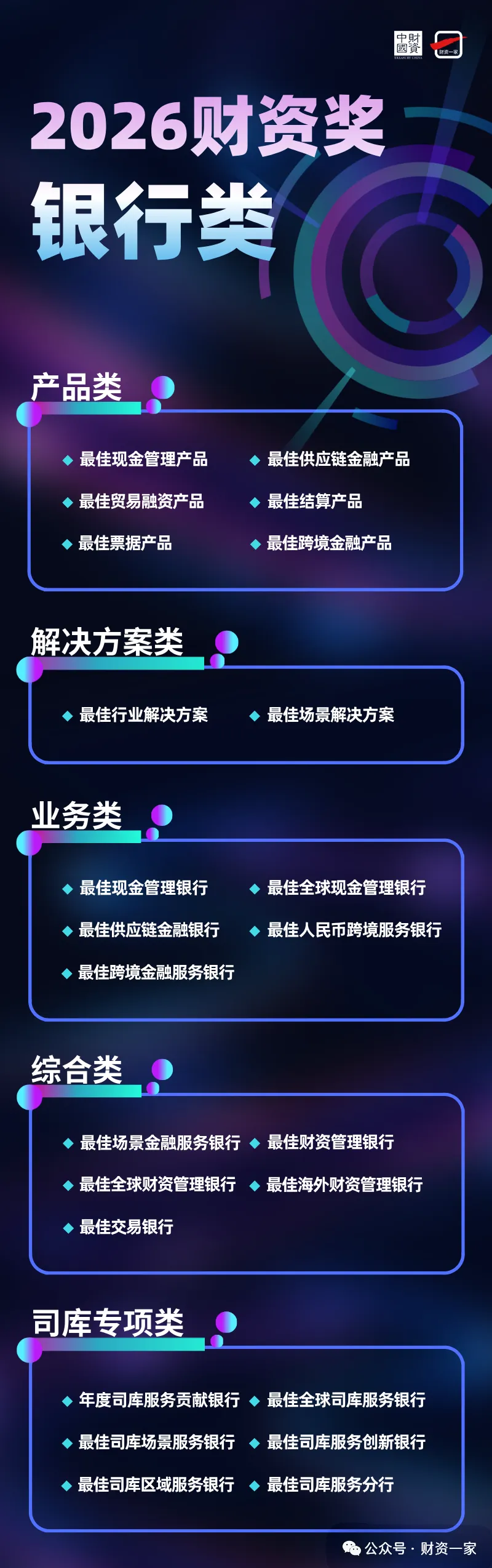 【供应链金融专题】多省市发文强调供应链金融,探索推广供应链票据-财资一家