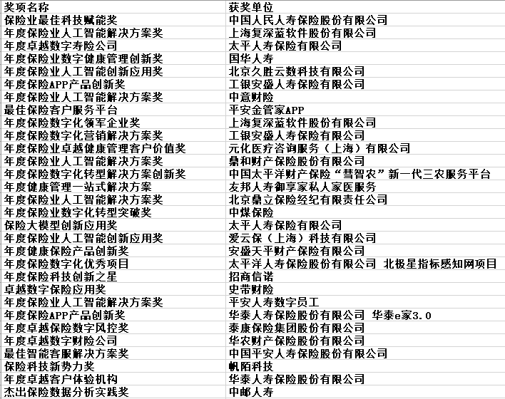 瞻仕咨询|第八届中国保险业数字化与人工智能发展大会2026暨“金保奖”颁奖典礼在沪圆满落幕-财资一家