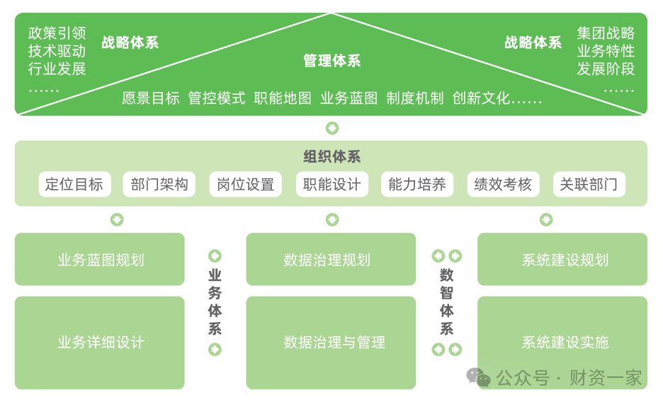 什么是司库工程模型?央国企如何推进企业司库的管理战略和数智战略?-财资一家