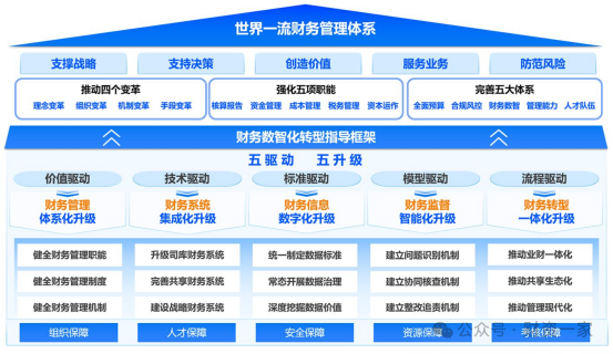 锚定企业管理数智化转型，以DRP驱动全域价值升级-财资一家