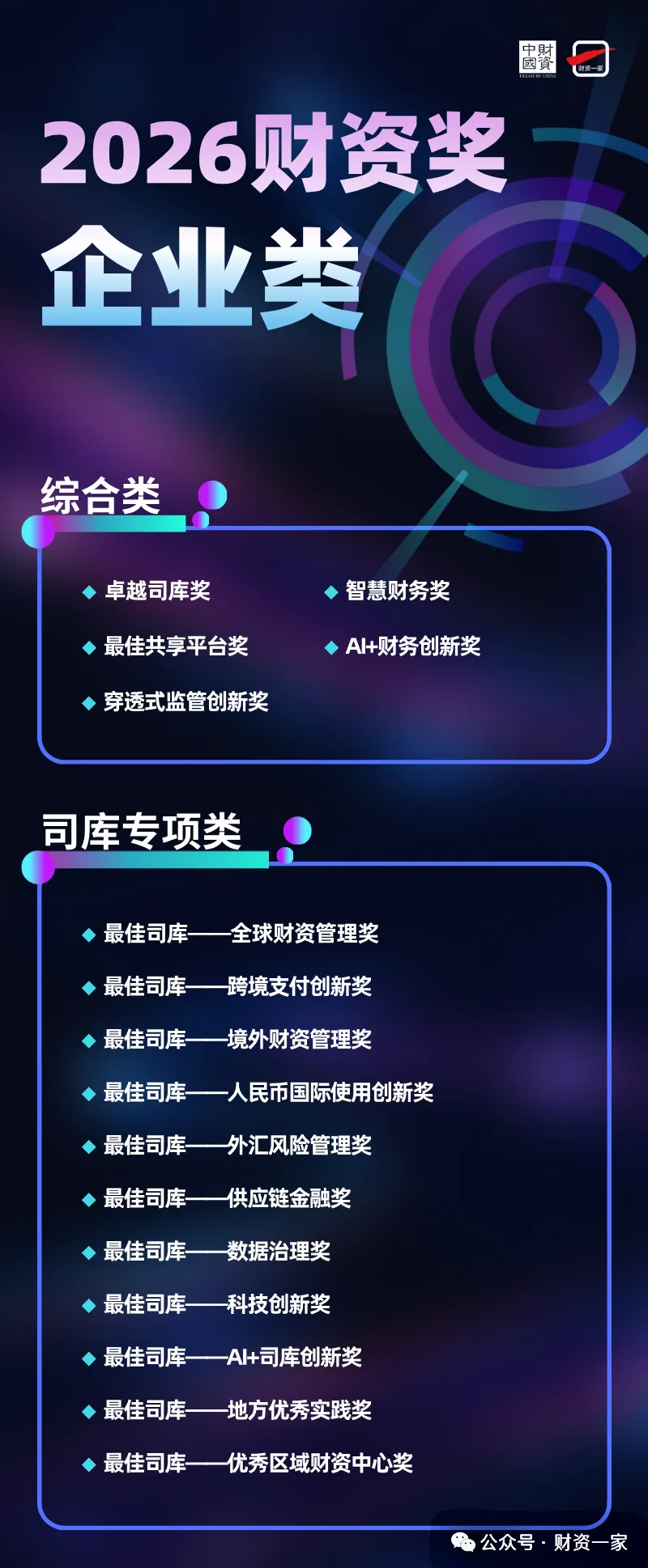 【对话】天职国际金融业咨询合伙人周瑾:财务公司数智化转型与全球司库构建-财资一家