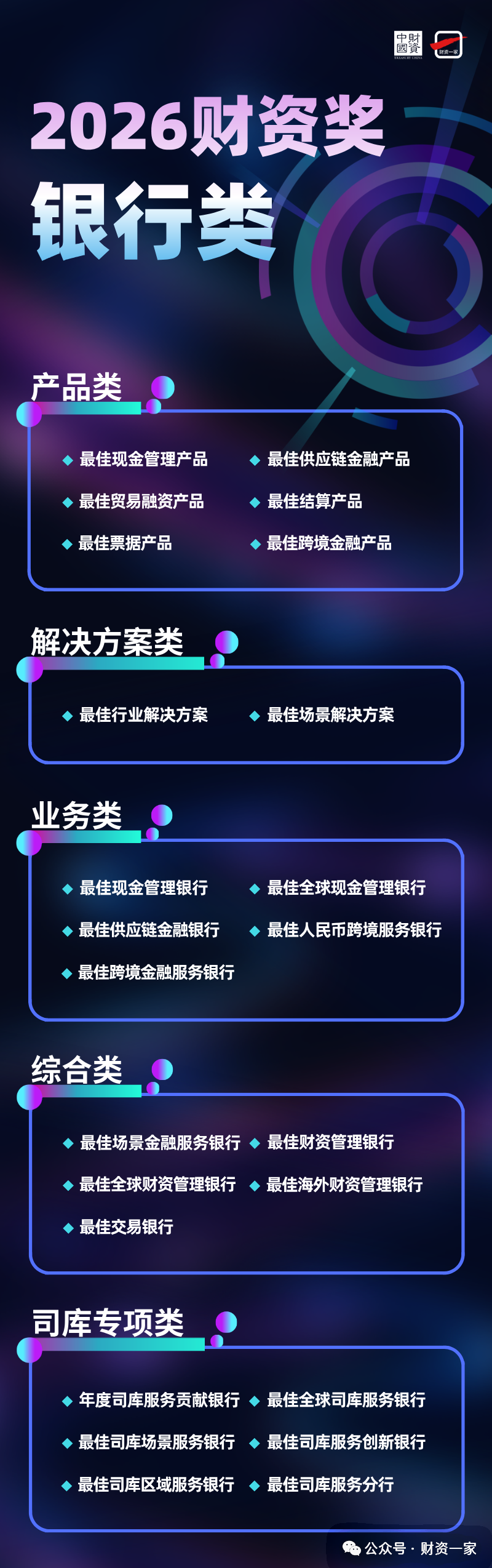 出海企业如何构建境外司库管理新体系?——五大趋势解读-财资一家