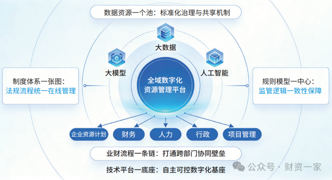 财务数智化与穿透式监管双向赋能,助力数据治理升级-财资一家