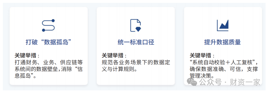 从“数据孤岛”到“穿透监管”：财务数智化转型下，数据治理的破局之道-财资一家